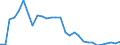 Flow: Exports / Measure: Values / Partner Country: Austria / Reporting Country: Belgium