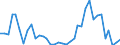 Flow: Exports / Measure: Values / Partner Country: Austria / Reporting Country: France incl. Monaco & overseas