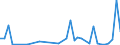Flow: Exports / Measure: Values / Partner Country: Austria / Reporting Country: Greece