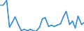 Flow: Exports / Measure: Values / Partner Country: Austria / Reporting Country: Hungary