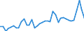 Flow: Exports / Measure: Values / Partner Country: Austria / Reporting Country: Italy incl. San Marino & Vatican