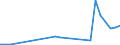 Flow: Exports / Measure: Values / Partner Country: Austria / Reporting Country: Korea, Rep. of