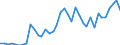 Flow: Exports / Measure: Values / Partner Country: Austria / Reporting Country: Netherlands