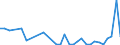 Flow: Exports / Measure: Values / Partner Country: Austria / Reporting Country: Poland