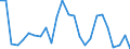 Flow: Exports / Measure: Values / Partner Country: Austria / Reporting Country: Slovakia