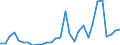Flow: Exports / Measure: Values / Partner Country: Austria / Reporting Country: Slovenia