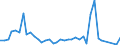 Flow: Exports / Measure: Values / Partner Country: Austria / Reporting Country: Switzerland incl. Liechtenstein