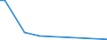 Flow: Exports / Measure: Values / Partner Country: Austria / Reporting Country: United Kingdom