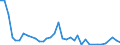 Flow: Exports / Measure: Values / Partner Country: Bahrain / Reporting Country: Australia