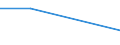 Flow: Exports / Measure: Values / Partner Country: Bahrain / Reporting Country: Austria