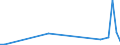 Flow: Exports / Measure: Values / Partner Country: Bahrain / Reporting Country: Greece