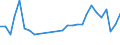 Flow: Exports / Measure: Values / Partner Country: Bahrain / Reporting Country: Korea, Rep. of