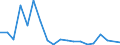 Flow: Exports / Measure: Values / Partner Country: Belgium, Luxembourg / Reporting Country: Australia