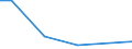 Flow: Exports / Measure: Values / Partner Country: Belgium, Luxembourg / Reporting Country: Canada