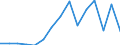 Flow: Exports / Measure: Values / Partner Country: Belgium, Luxembourg / Reporting Country: Czech Rep.