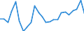 Flow: Exports / Measure: Values / Partner Country: Belgium, Luxembourg / Reporting Country: France incl. Monaco & overseas