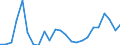 Flow: Exports / Measure: Values / Partner Country: Belgium, Luxembourg / Reporting Country: Germany