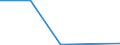 Flow: Exports / Measure: Values / Partner Country: Belgium, Luxembourg / Reporting Country: Hungary