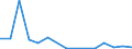 Flow: Exports / Measure: Values / Partner Country: Belgium, Luxembourg / Reporting Country: New Zealand