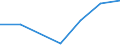 Flow: Exports / Measure: Values / Partner Country: Belgium, Luxembourg / Reporting Country: Poland