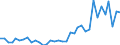 Flow: Exports / Measure: Values / Partner Country: World / Reporting Country: Australia