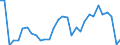 Handelsstrom: Exporte / Maßeinheit: Werte / Partnerland: World / Meldeland: Belgium