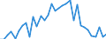 Flow: Exports / Measure: Values / Partner Country: World / Reporting Country: Chile