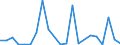 Flow: Exports / Measure: Values / Partner Country: World / Reporting Country: Estonia