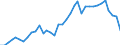 Flow: Exports / Measure: Values / Partner Country: World / Reporting Country: France incl. Monaco & overseas