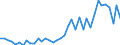 Handelsstrom: Exporte / Maßeinheit: Werte / Partnerland: World / Meldeland: Germany