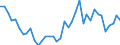 Handelsstrom: Exporte / Maßeinheit: Werte / Partnerland: World / Meldeland: Greece