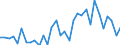 Handelsstrom: Exporte / Maßeinheit: Werte / Partnerland: World / Meldeland: Hungary