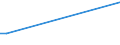 Flow: Exports / Measure: Values / Partner Country: World / Reporting Country: Iceland