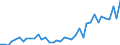 Flow: Exports / Measure: Values / Partner Country: World / Reporting Country: Italy incl. San Marino & Vatican