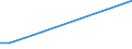 Flow: Exports / Measure: Values / Partner Country: World / Reporting Country: Japan