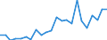 Handelsstrom: Exporte / Maßeinheit: Werte / Partnerland: World / Meldeland: Luxembourg