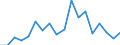 Flow: Exports / Measure: Values / Partner Country: World / Reporting Country: Poland