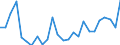 Flow: Exports / Measure: Values / Partner Country: World / Reporting Country: Slovakia