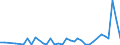 Flow: Exports / Measure: Values / Partner Country: World / Reporting Country: Sweden