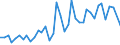 Handelsstrom: Exporte / Maßeinheit: Werte / Partnerland: World / Meldeland: United Kingdom