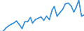 Flow: Exports / Measure: Values / Partner Country: World / Reporting Country: USA incl. PR. & Virgin Isds.