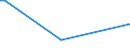 Flow: Exports / Measure: Values / Partner Country: Bahrain / Reporting Country: Greece