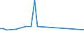 Flow: Exports / Measure: Values / Partner Country: Bahrain / Reporting Country: Netherlands