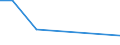 Flow: Exports / Measure: Values / Partner Country: Bahrain / Reporting Country: New Zealand