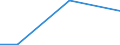 Flow: Exports / Measure: Values / Partner Country: Bulgaria / Reporting Country: Austria