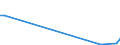 Flow: Exports / Measure: Values / Partner Country: Bulgaria / Reporting Country: Germany