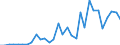 Flow: Exports / Measure: Values / Partner Country: Bulgaria / Reporting Country: Greece