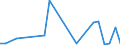 Flow: Exports / Measure: Values / Partner Country: Bulgaria / Reporting Country: Netherlands