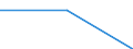 Flow: Exports / Measure: Values / Partner Country: Bulgaria / Reporting Country: Slovakia