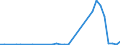 Flow: Exports / Measure: Values / Partner Country: Bulgaria / Reporting Country: Turkey